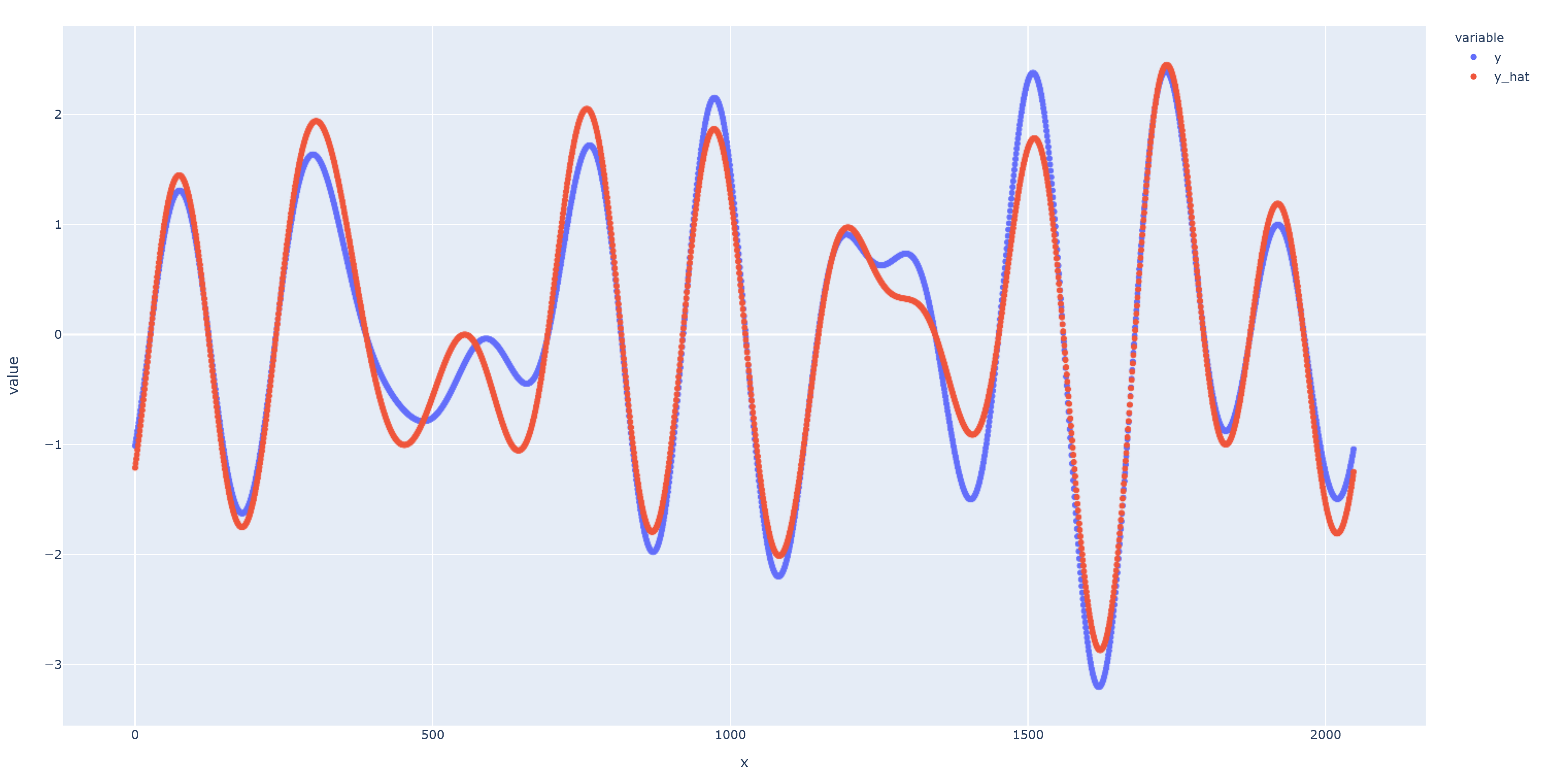 Predicting variables demo