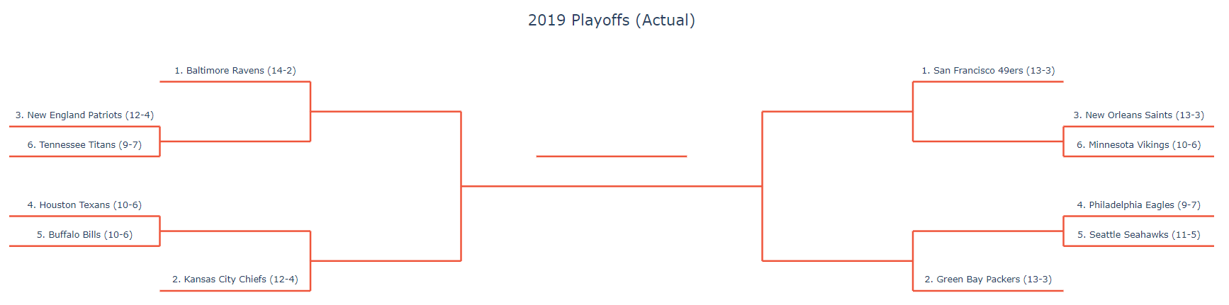 2019_Act_Playoffs