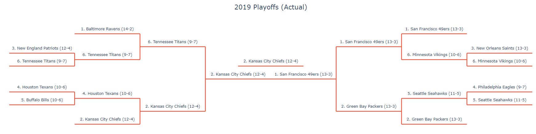 2019_Act_Playoffs_Final