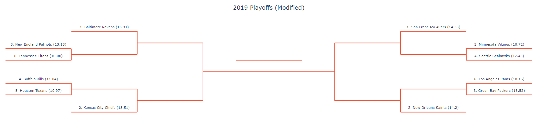 2019_New_Playoffs