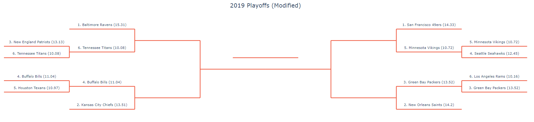 2019_New_Playoffs_1