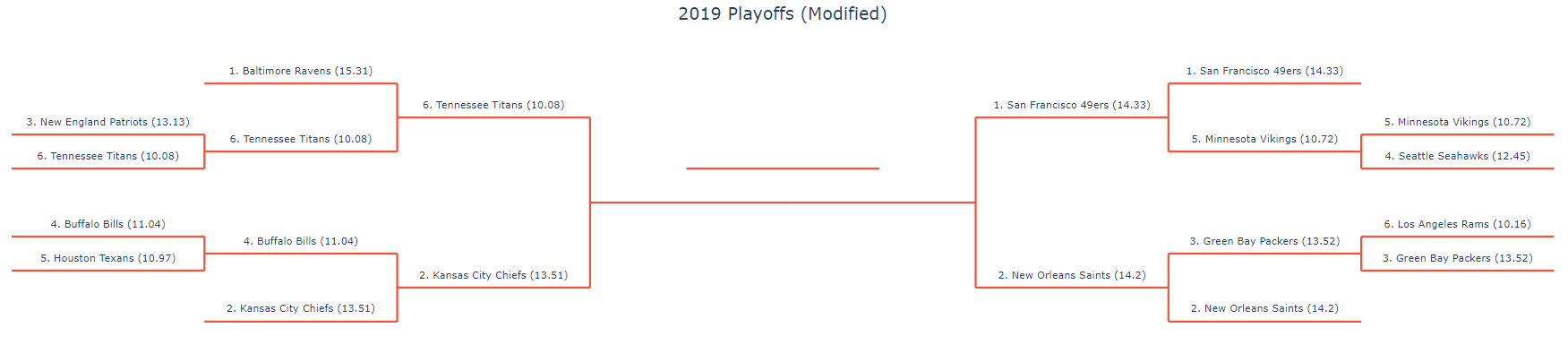 2019_New_Playoffs_2