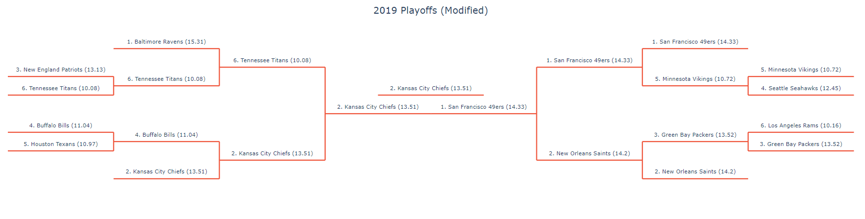 2019_New_Playoffs_Final